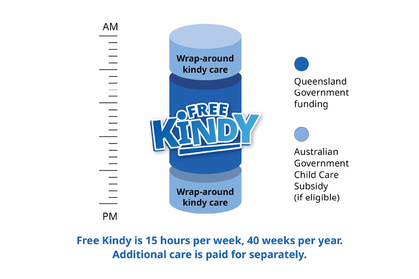 G8_QLD_Kindy_Tile_1493x340_Nov20253